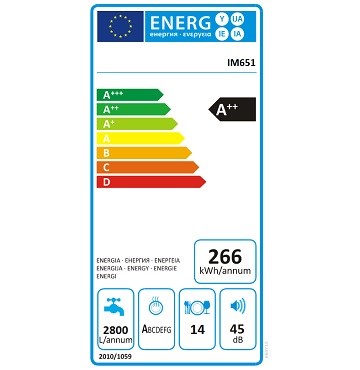 Mora IM 651 spotřeba energie